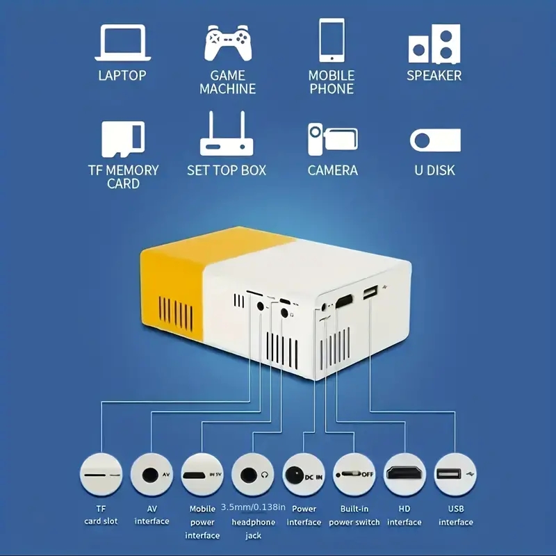 ultra high definition projecto - đánh giá và giá Home Cinema Kit