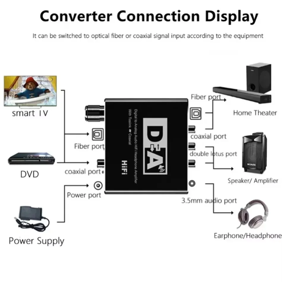 HIFI Digital To Analog Audio C - đánh giá và giá Surround Sound Decoder