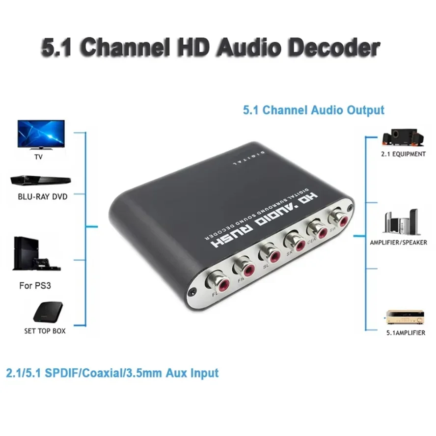 Digital to Analog 5.1 Audio De - đánh giá và giá Surround Sound Decoder