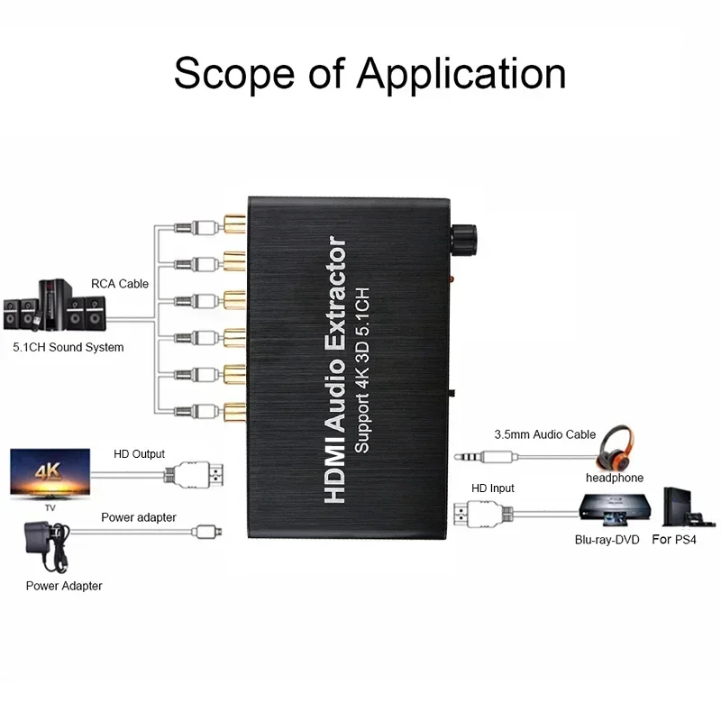 4K 3D 5.1 Channel 5.1CH Audio  - đánh giá và giá Surround Sound Decoder