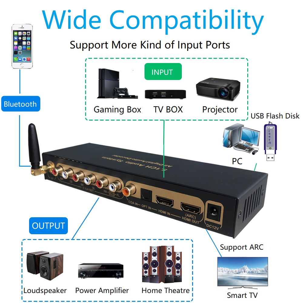 DTS Dolby Digital Audio 5.1 De - đánh giá và giá Surround Sound Decoder