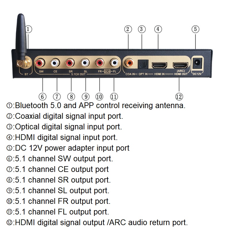 DTS Dolby Digital Audio 5.1 De - đánh giá và giá Surround Sound Decoder