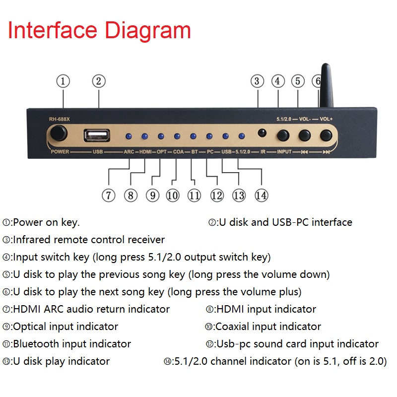 DTS Dolby Digital Audio 5.1 De - đánh giá và giá Surround Sound Decoder